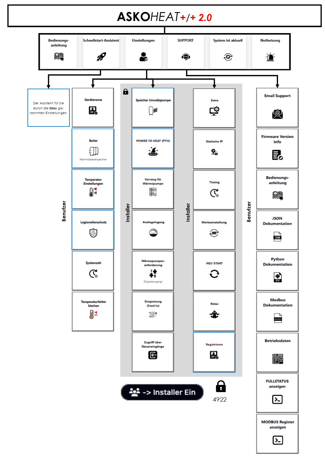 Webinterface_Menu%CC%88struktur