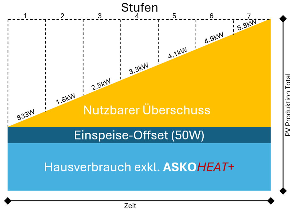 LoadFeed-In%28Einspeiseregelung%29