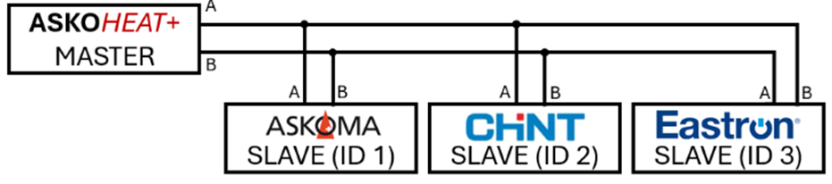 Verkablung_Modbus_RTU