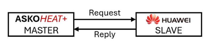 Verkablung_Modbus_TCP